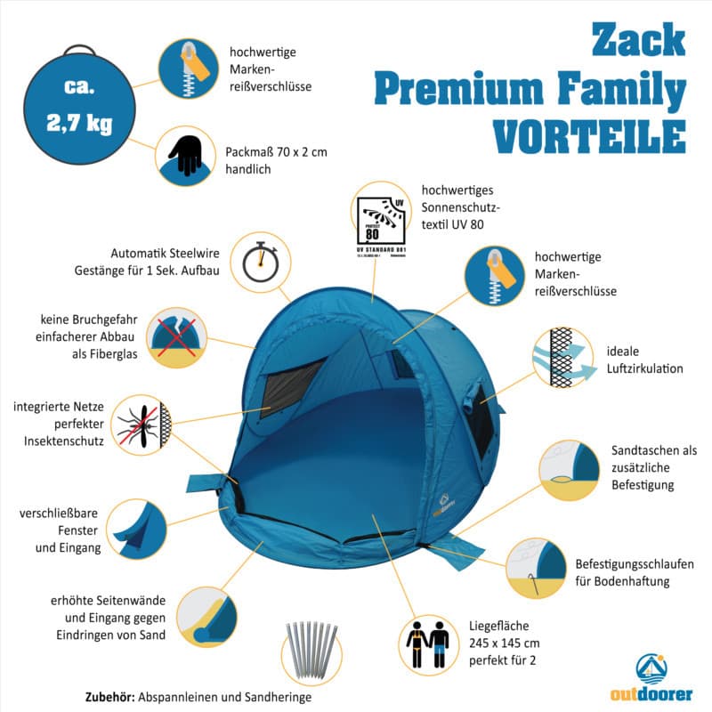 zack-premium-family_Info
